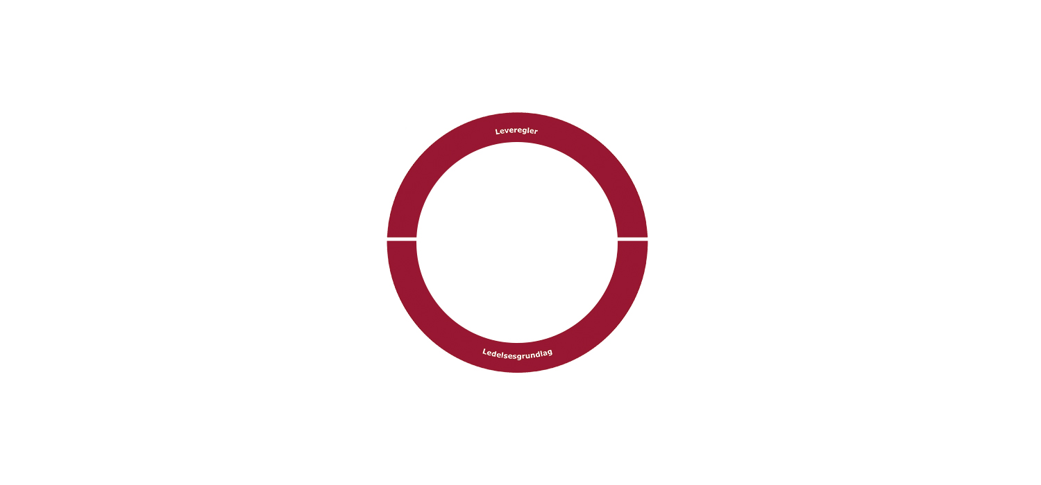 Sort sol ved sol nedgang